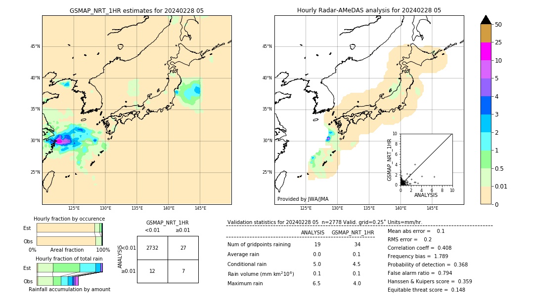 GSMaP NRT validation image. 2024/02/28 05