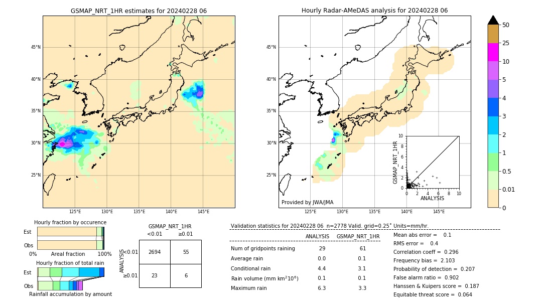 GSMaP NRT validation image. 2024/02/28 06