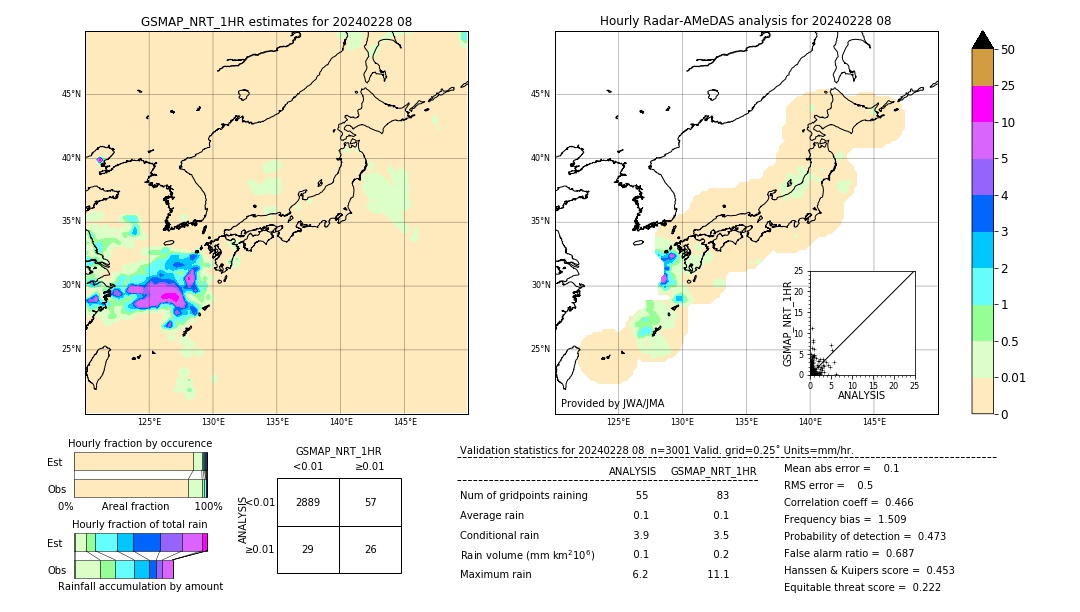 GSMaP NRT validation image. 2024/02/28 08