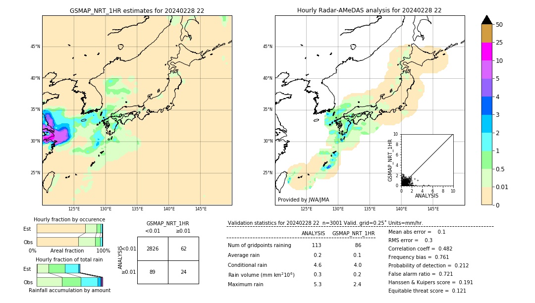 GSMaP NRT validation image. 2024/02/28 22