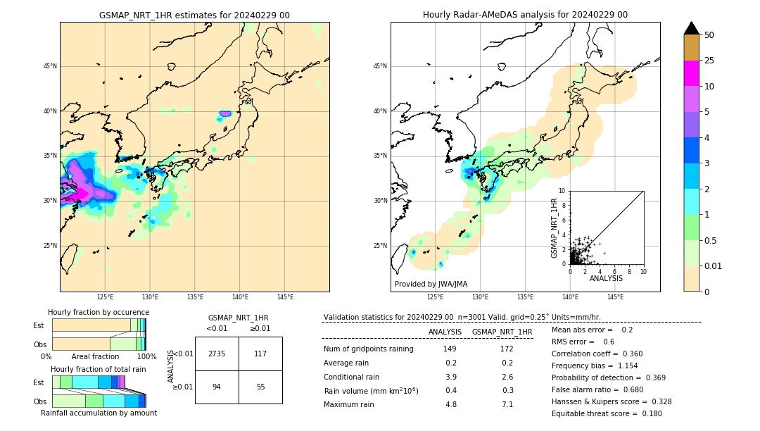 GSMaP NRT validation image. 2024/02/29 00