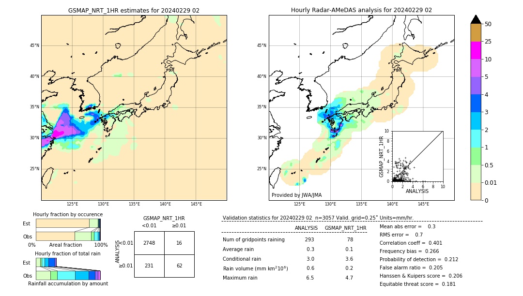 GSMaP NRT validation image. 2024/02/29 02