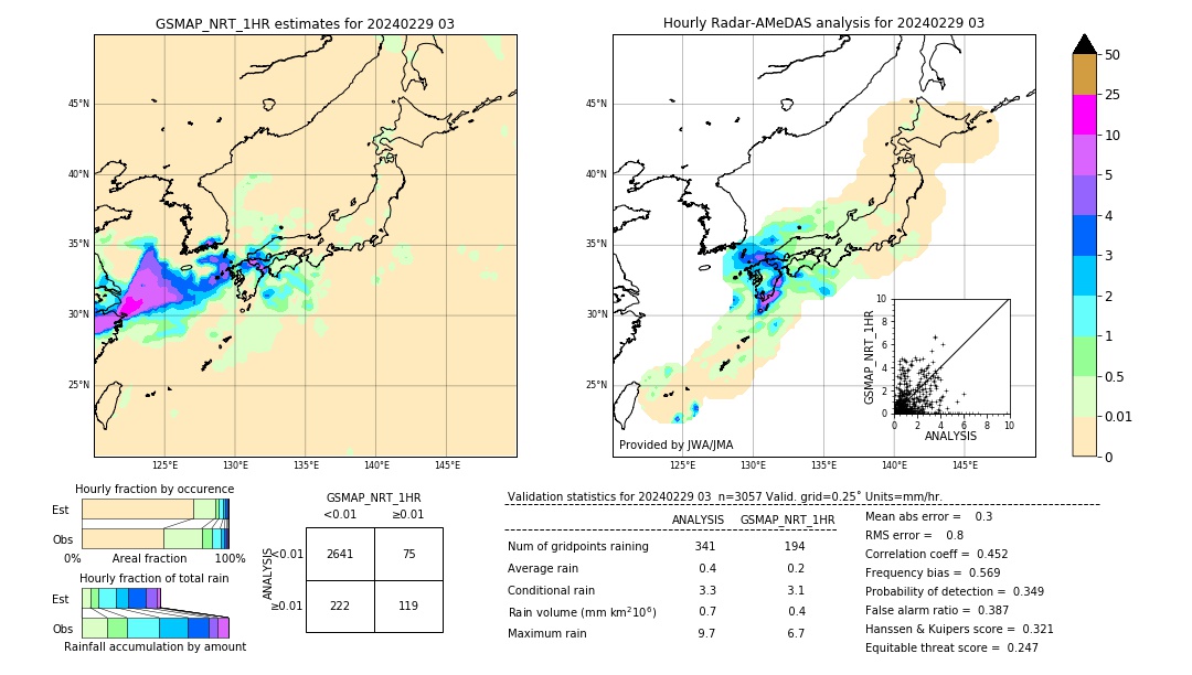 GSMaP NRT validation image. 2024/02/29 03