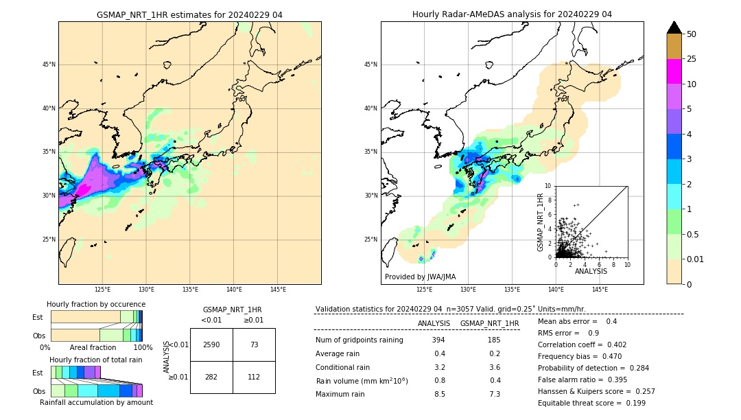 GSMaP NRT validation image. 2024/02/29 04