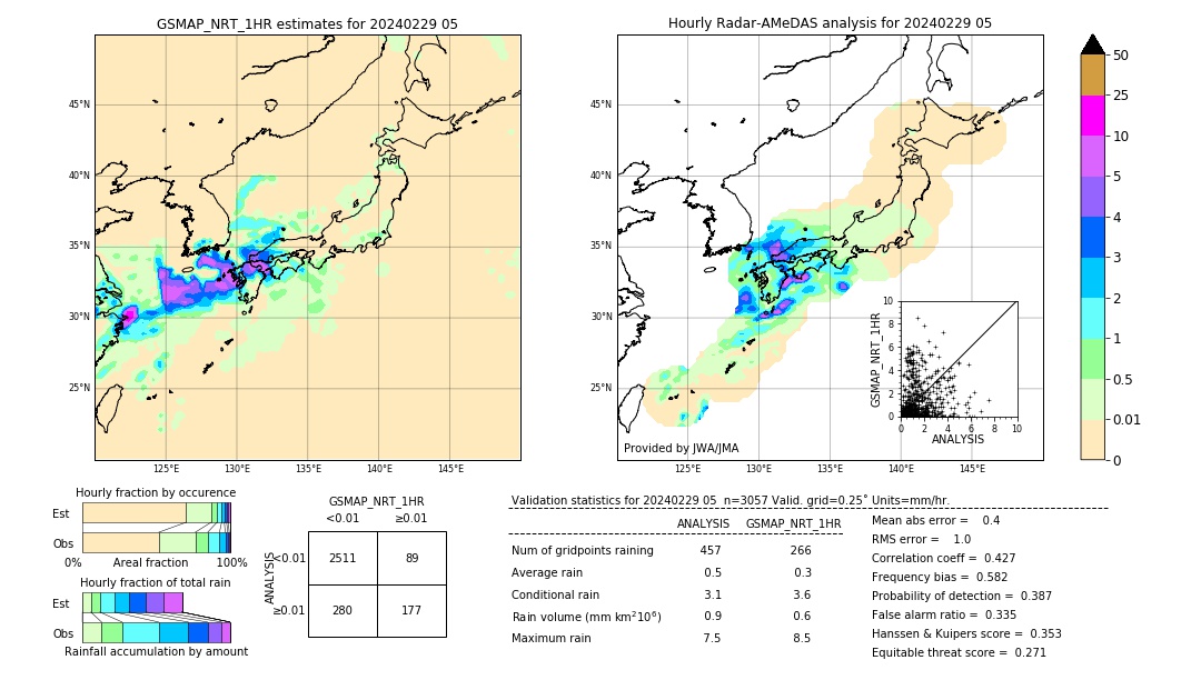 GSMaP NRT validation image. 2024/02/29 05