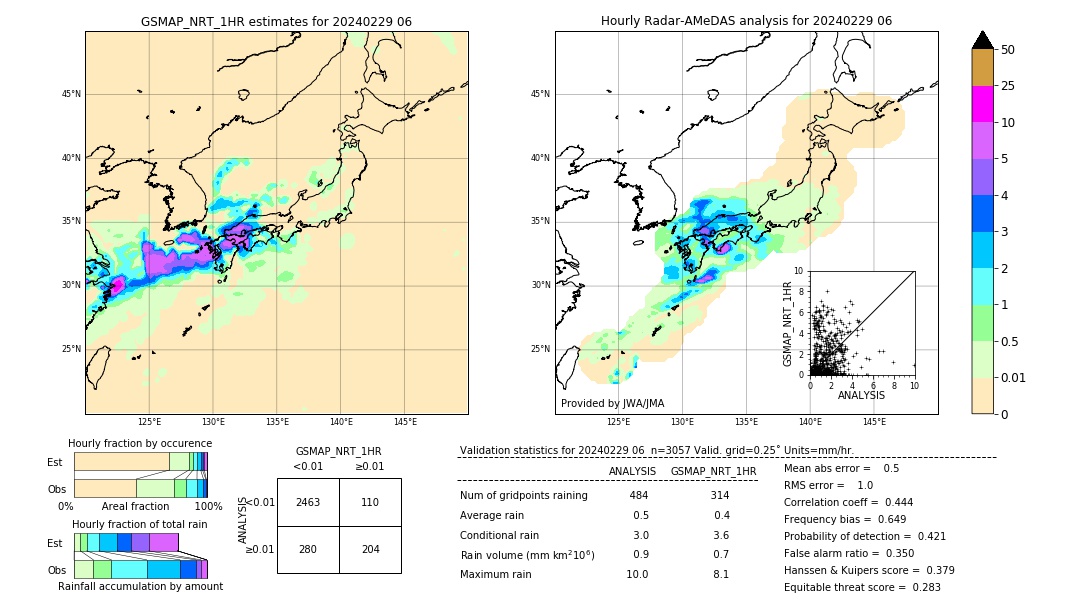 GSMaP NRT validation image. 2024/02/29 06