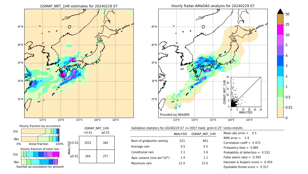 GSMaP NRT validation image. 2024/02/29 07