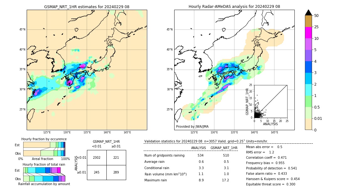 GSMaP NRT validation image. 2024/02/29 08