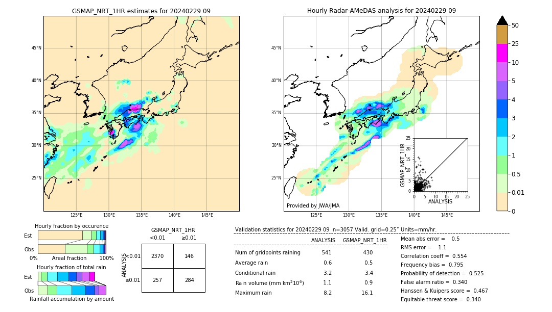 GSMaP NRT validation image. 2024/02/29 09