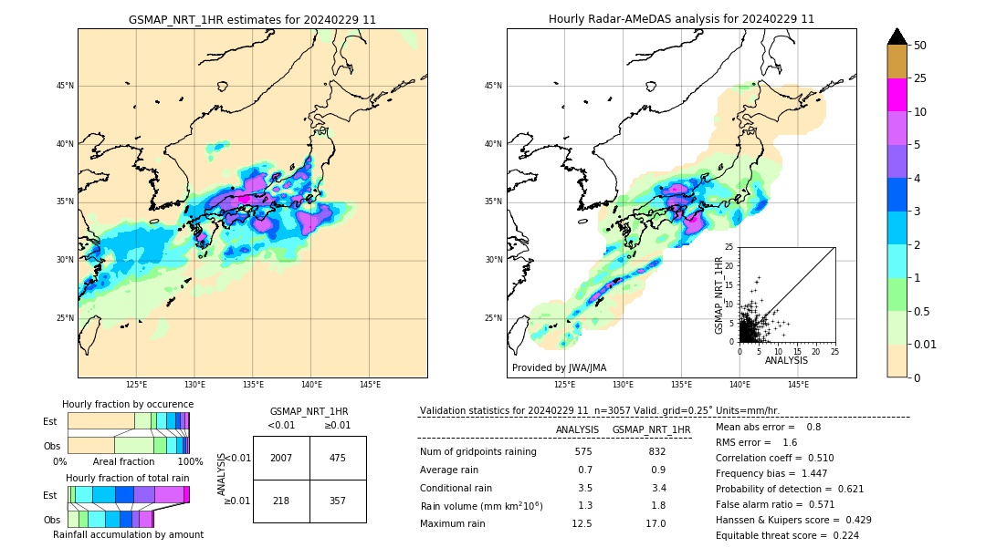 GSMaP NRT validation image. 2024/02/29 11