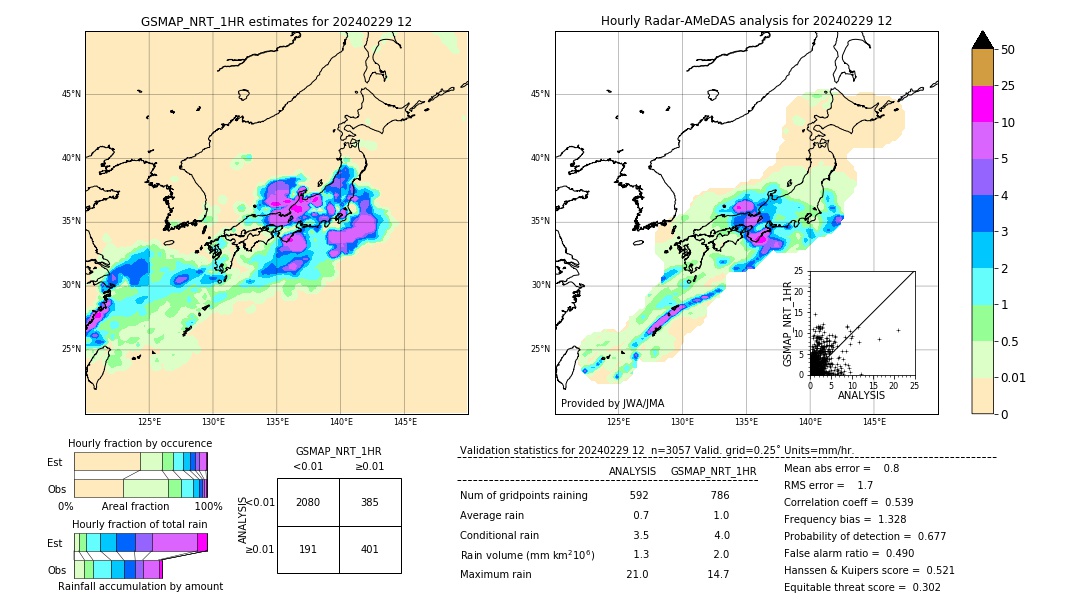 GSMaP NRT validation image. 2024/02/29 12