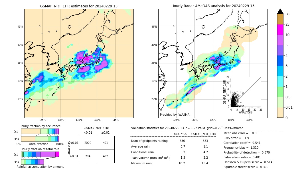 GSMaP NRT validation image. 2024/02/29 13