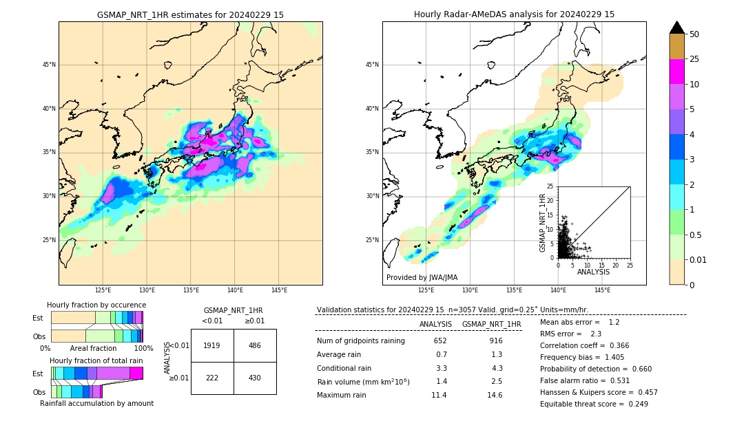 GSMaP NRT validation image. 2024/02/29 15