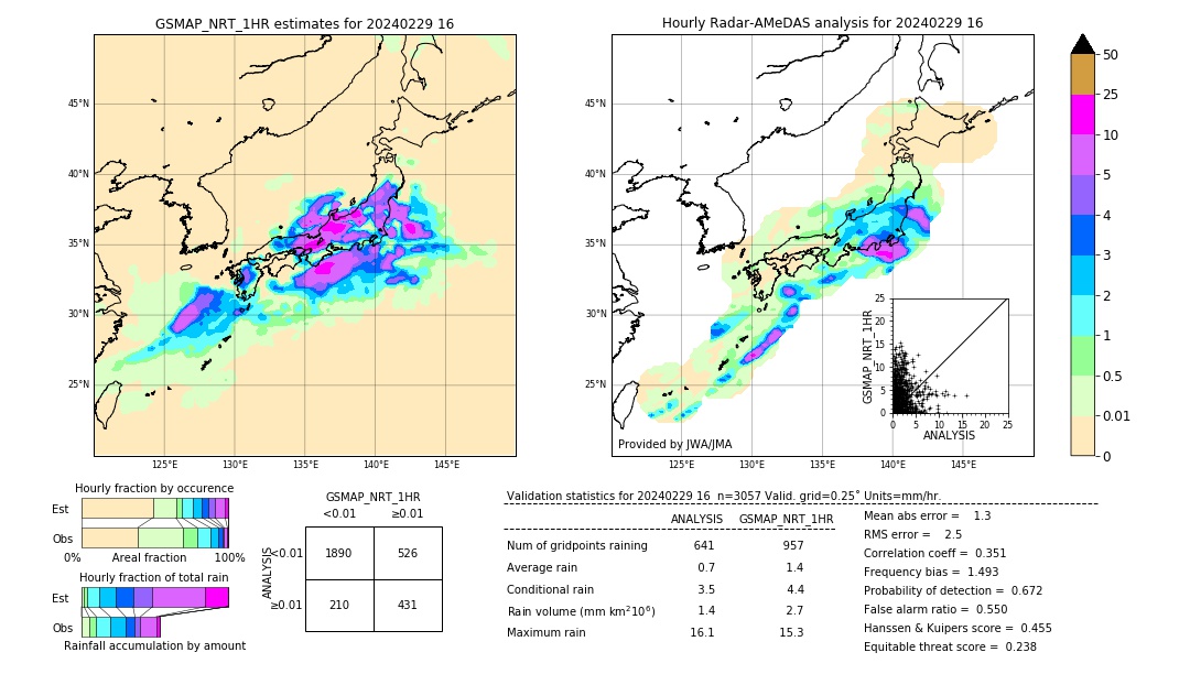 GSMaP NRT validation image. 2024/02/29 16