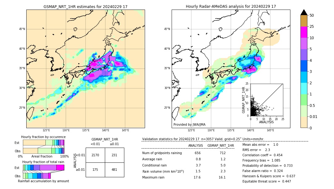 GSMaP NRT validation image. 2024/02/29 17