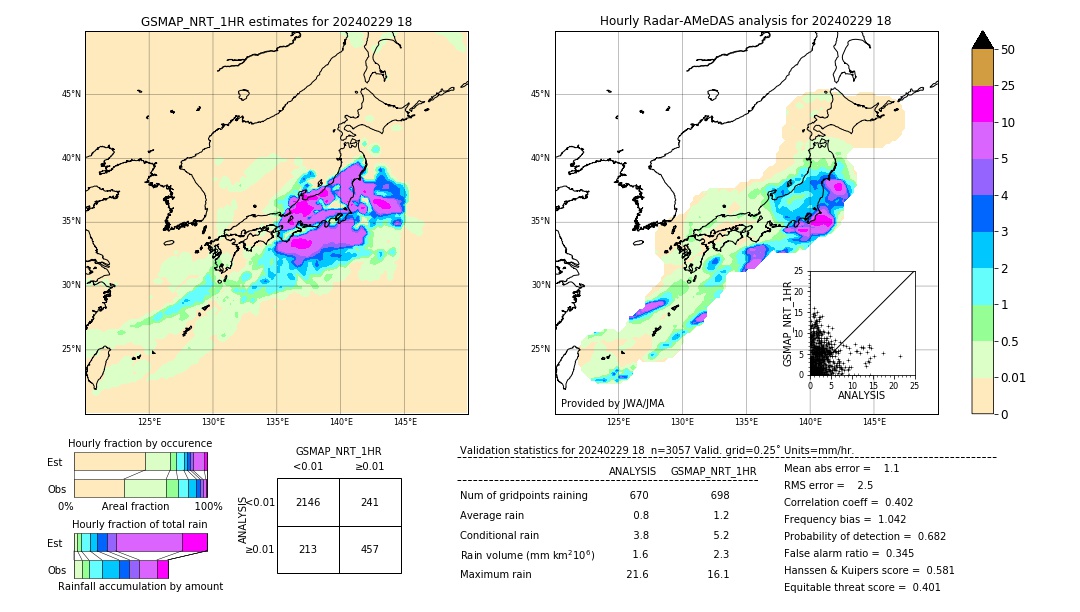 GSMaP NRT validation image. 2024/02/29 18