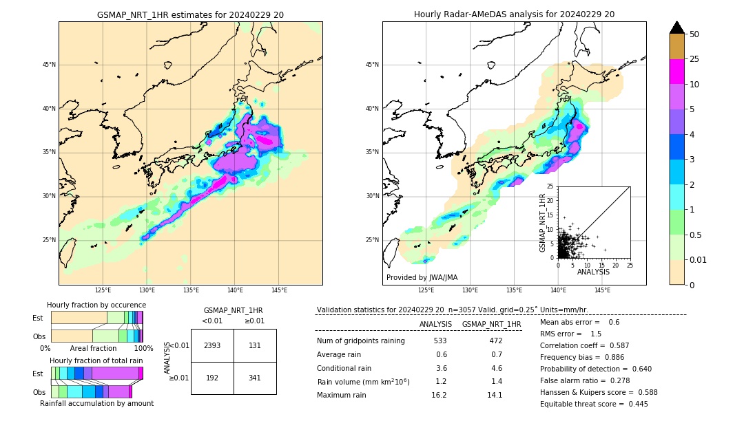 GSMaP NRT validation image. 2024/02/29 20