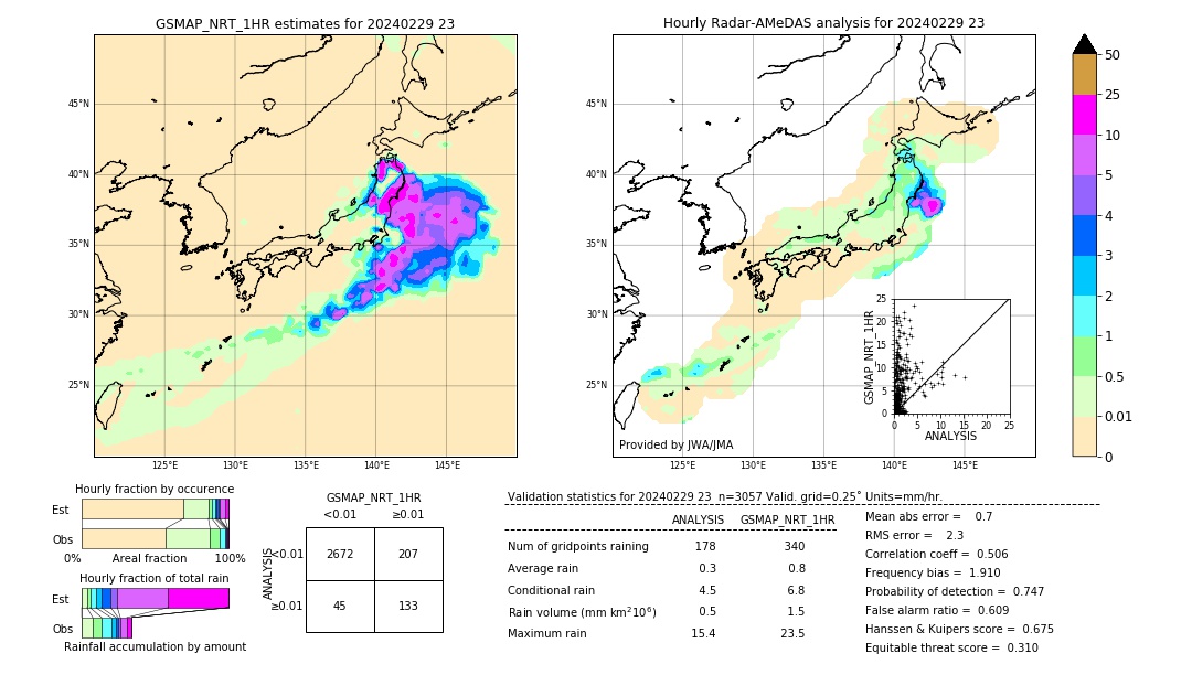 GSMaP NRT validation image. 2024/02/29 23