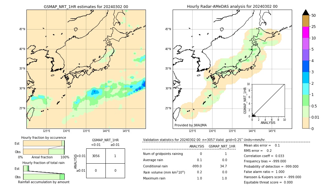 GSMaP NRT validation image. 2024/03/02 00