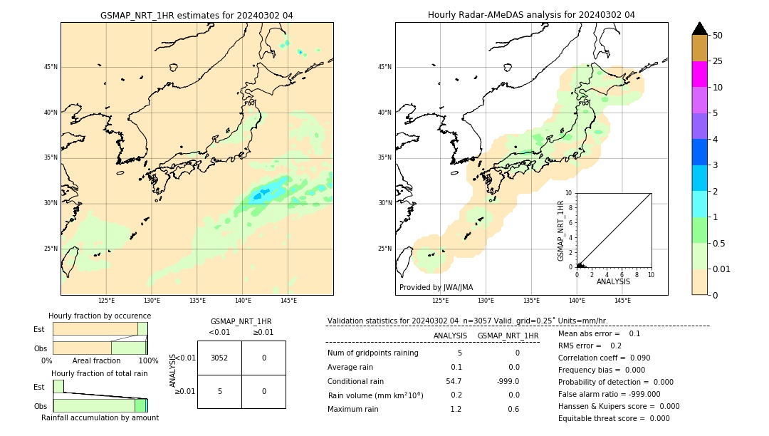 GSMaP NRT validation image. 2024/03/02 04