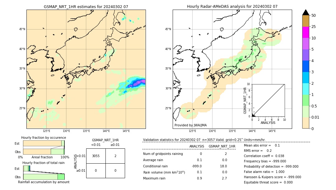 GSMaP NRT validation image. 2024/03/02 07