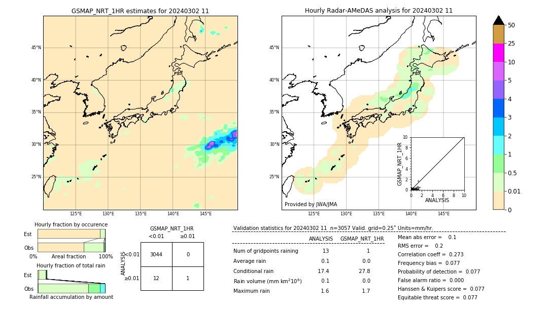 GSMaP NRT validation image. 2024/03/02 11