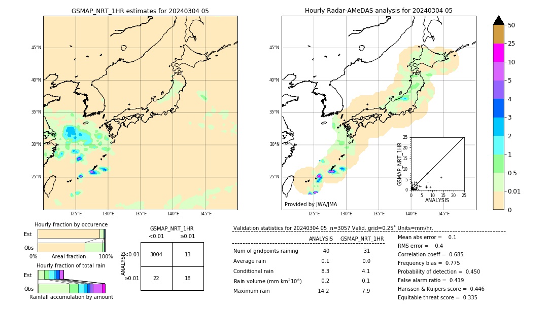 GSMaP NRT validation image. 2024/03/04 05