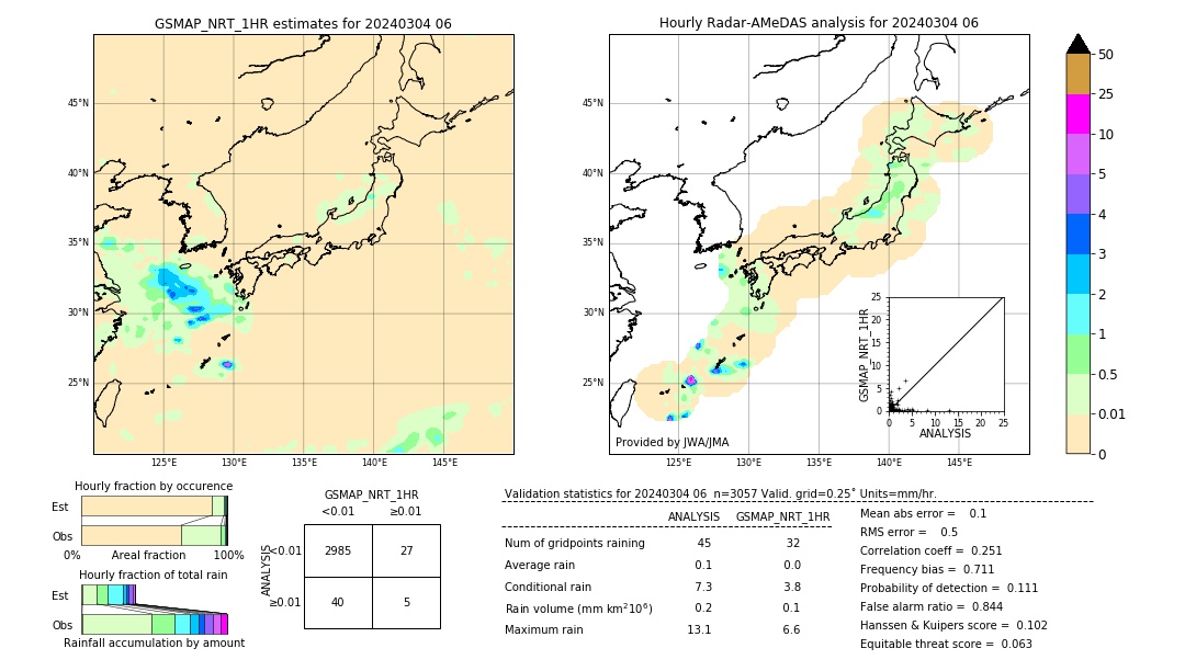 GSMaP NRT validation image. 2024/03/04 06