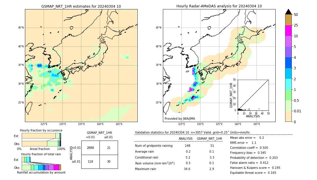 GSMaP NRT validation image. 2024/03/04 10