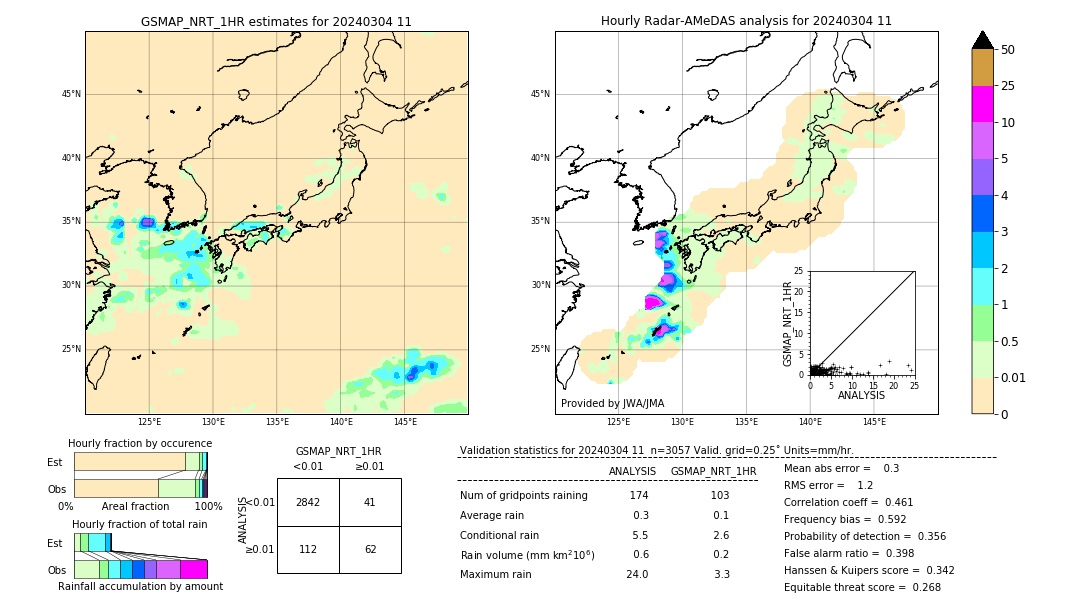 GSMaP NRT validation image. 2024/03/04 11