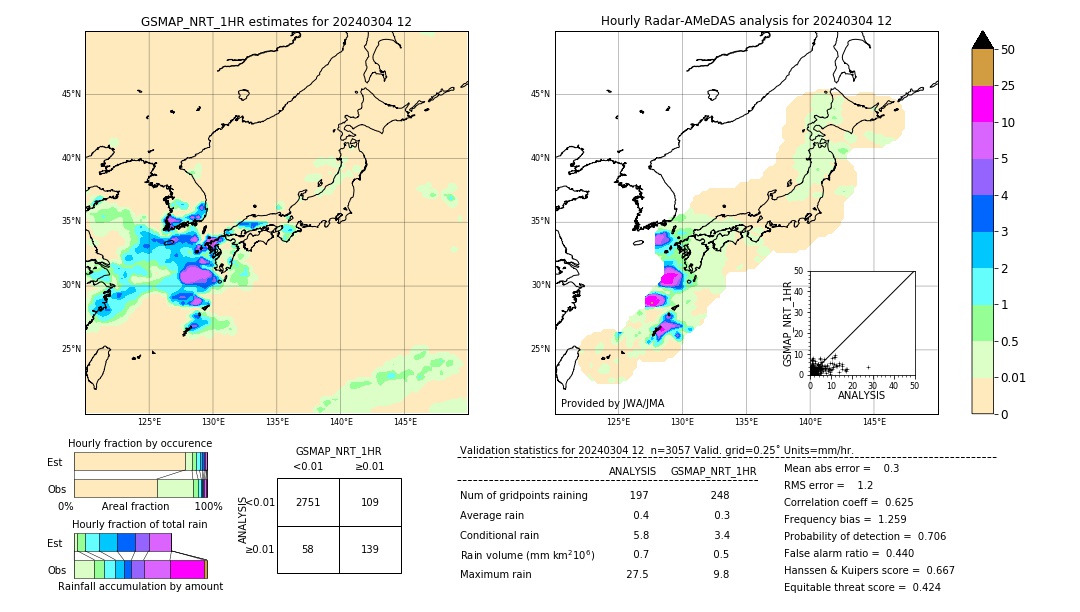GSMaP NRT validation image. 2024/03/04 12