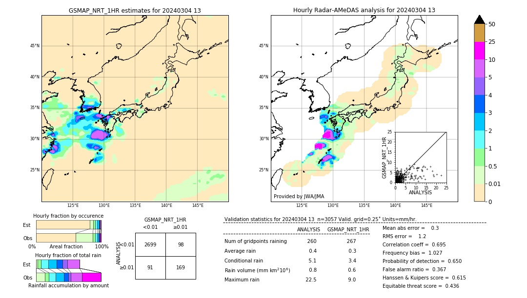 GSMaP NRT validation image. 2024/03/04 13