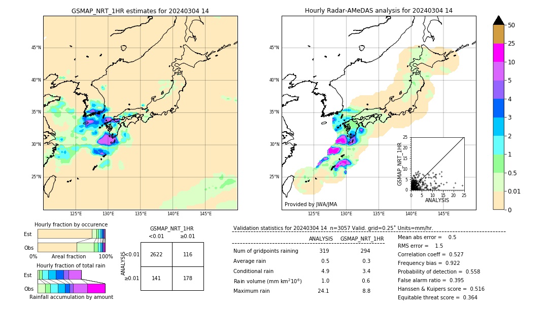 GSMaP NRT validation image. 2024/03/04 14