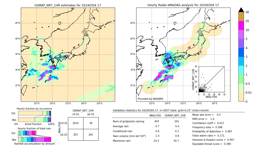 GSMaP NRT validation image. 2024/03/04 17