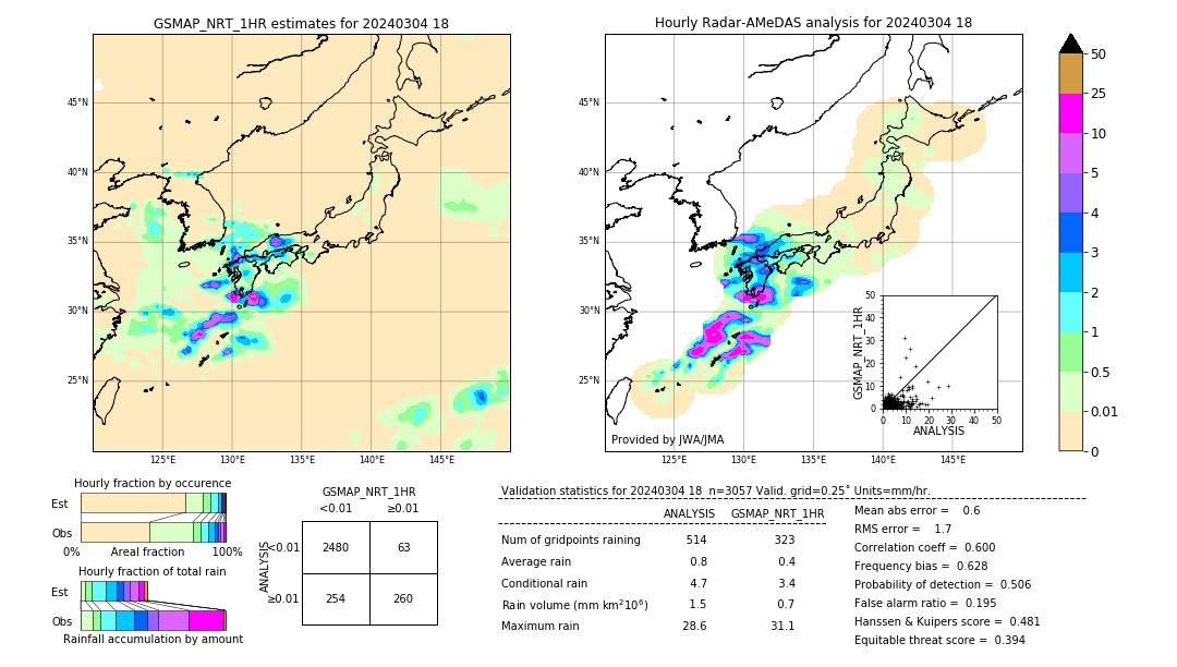 GSMaP NRT validation image. 2024/03/04 18