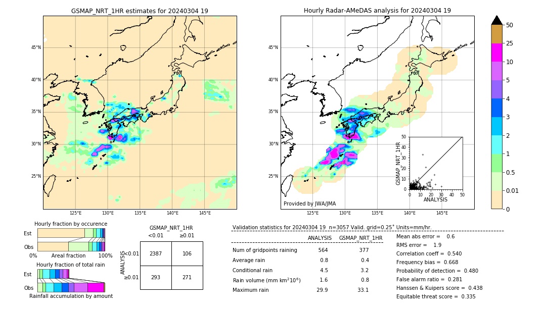 GSMaP NRT validation image. 2024/03/04 19