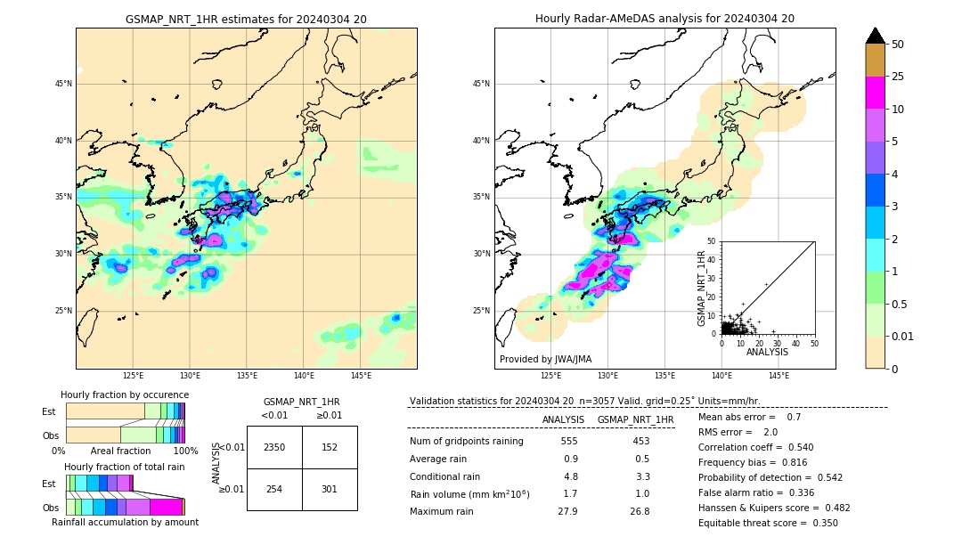 GSMaP NRT validation image. 2024/03/04 20