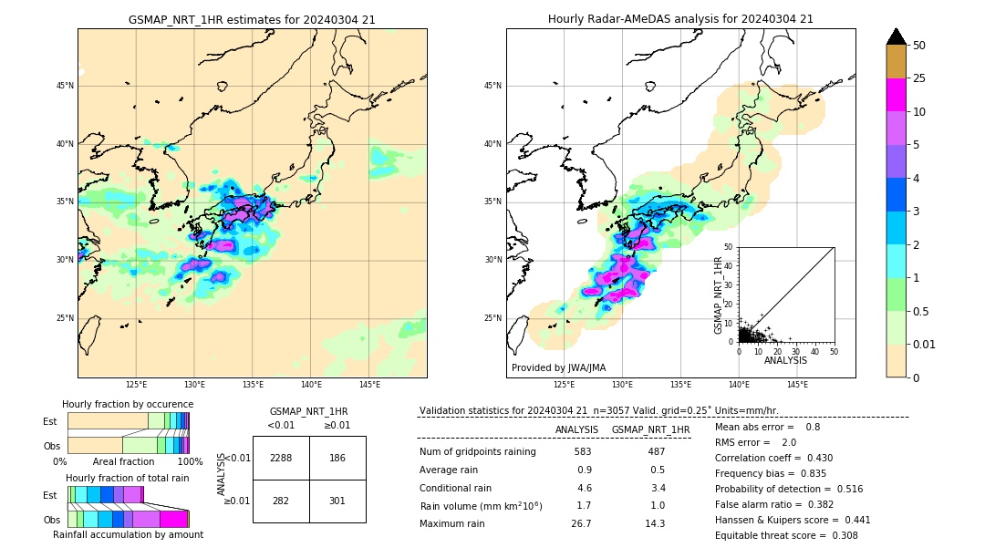 GSMaP NRT validation image. 2024/03/04 21