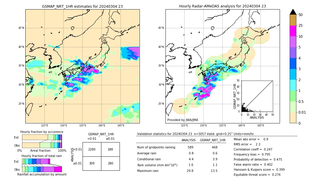 GSMaP NRT validation image. 2024/03/04 23