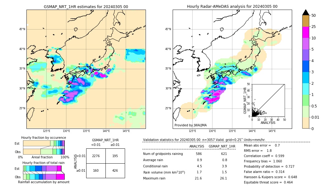 GSMaP NRT validation image. 2024/03/05 00