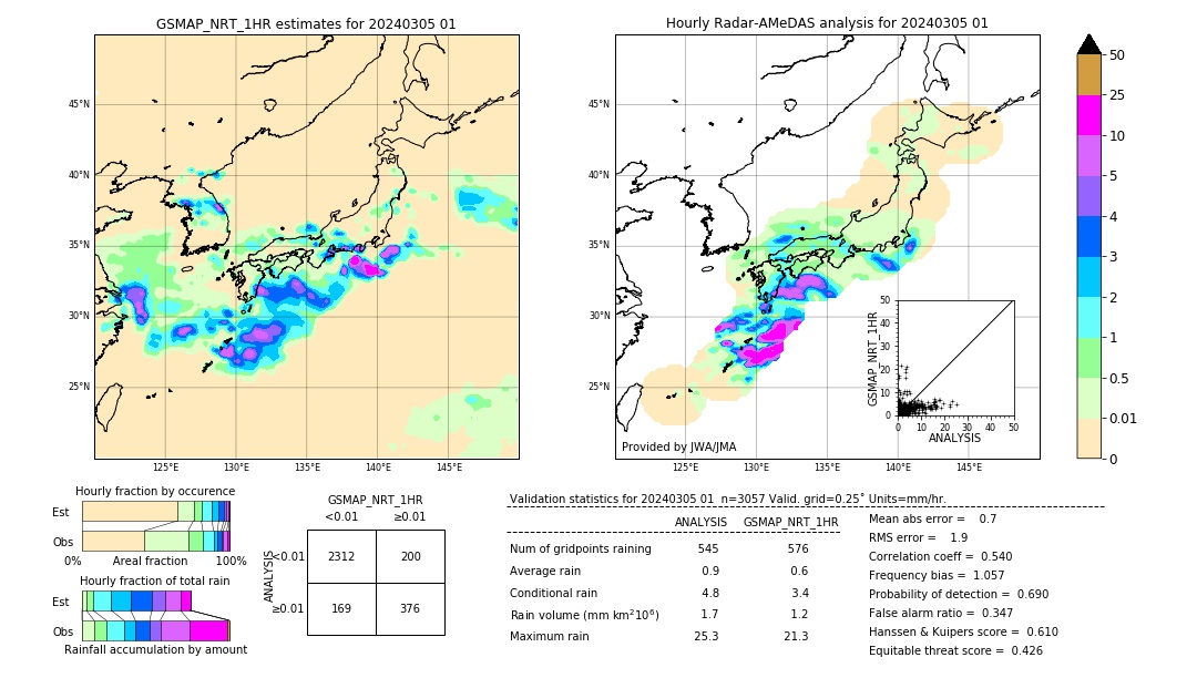 GSMaP NRT validation image. 2024/03/05 01