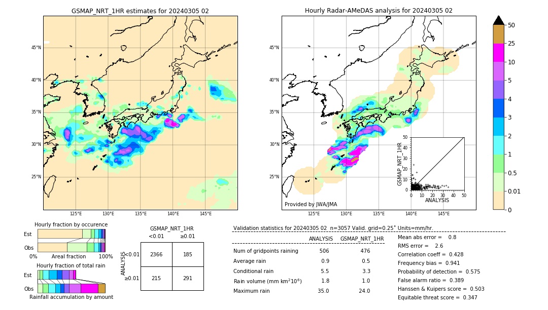 GSMaP NRT validation image. 2024/03/05 02