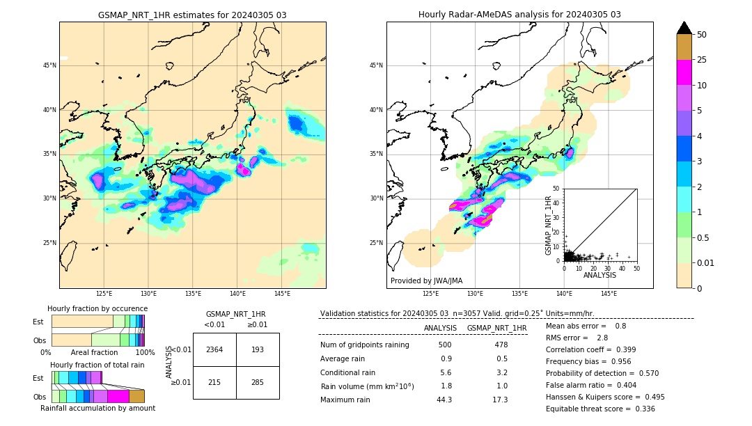 GSMaP NRT validation image. 2024/03/05 03