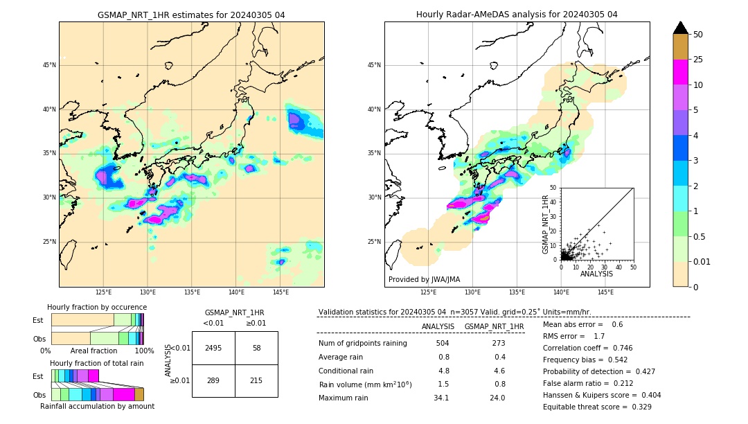 GSMaP NRT validation image. 2024/03/05 04