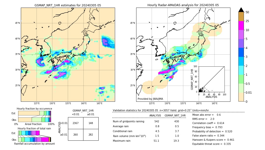 GSMaP NRT validation image. 2024/03/05 05