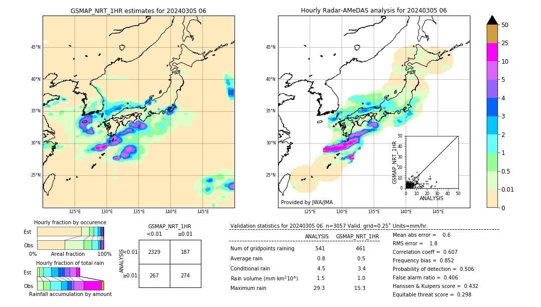 GSMaP NRT validation image. 2024/03/05 06