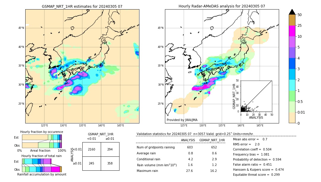 GSMaP NRT validation image. 2024/03/05 07