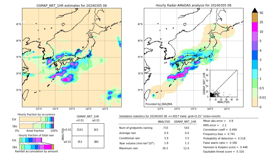 GSMaP NRT validation image. 2024/03/05 08