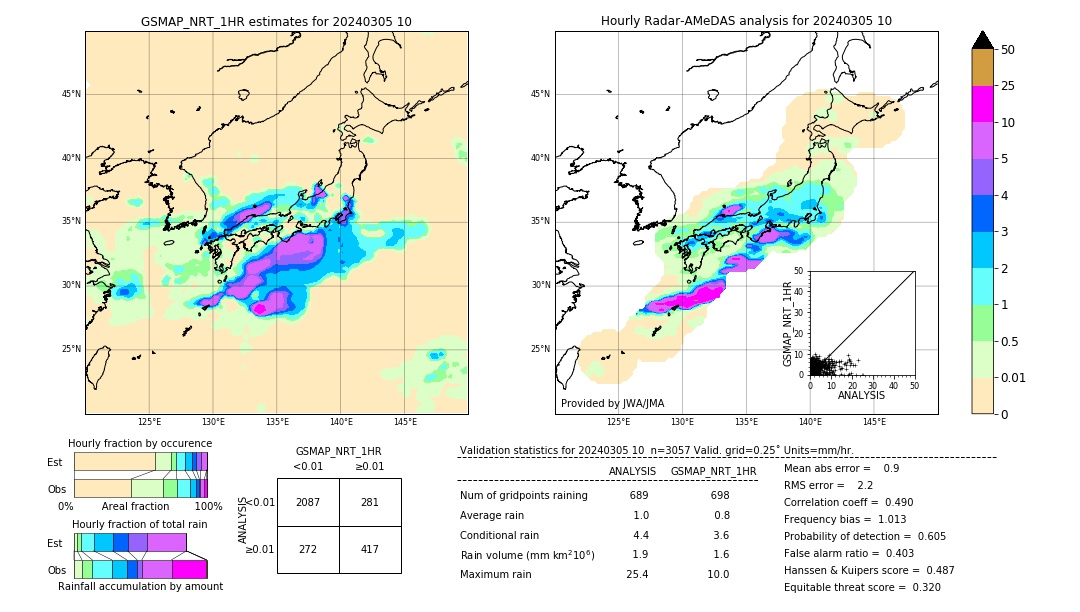 GSMaP NRT validation image. 2024/03/05 10