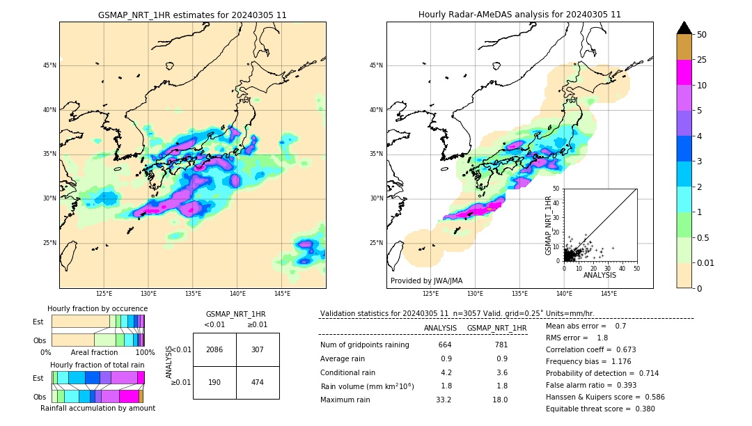 GSMaP NRT validation image. 2024/03/05 11